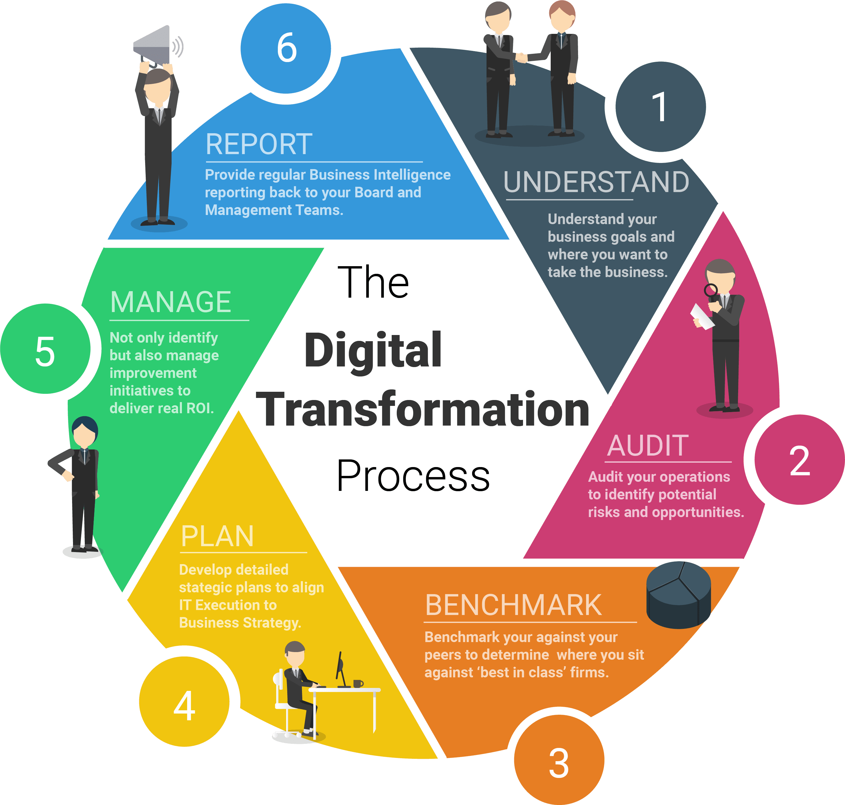 digital-transformation-meet-the-needs-of-the-future-strategic-group